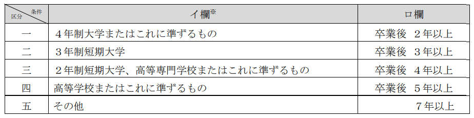 最新版 認定ファシリティマネジャー資格試験の概要と難易度 総務の大学